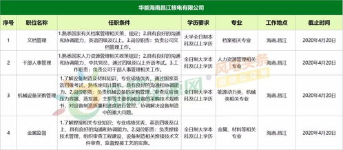 收到华能新能源下属企业招聘体检通知是什么意思？