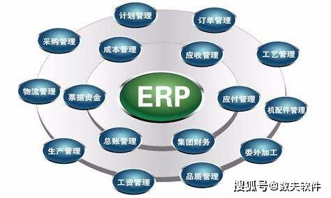 ERP背景分析：为什么要实施ERP