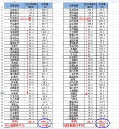 创业板与中小板相比哪个市值更大？