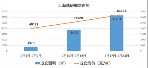 广州 商住房 限购引上海专家建议取消 认房认贷