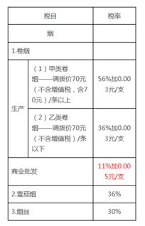 关于酒吧的税率