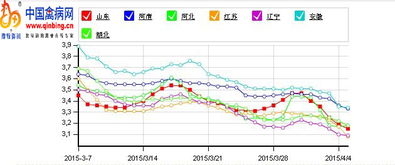 今日股市行情给力yusou四五四三