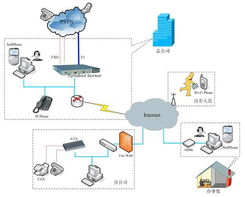 SIP服务器的概念(免费sip服务器树莓派)