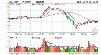 如何准确判断个股的资金流向