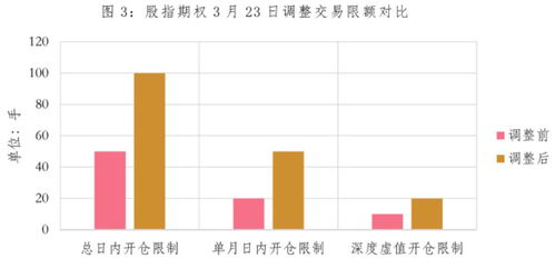 云付通如果上市了，期权股是如何兑换现金的