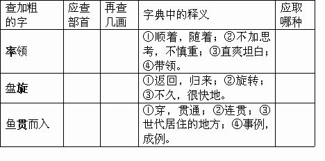 大学词语解释题型（有什么形容一所大学很棒的成语？）