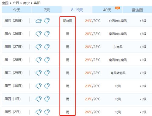 凉凉了 宾阳冷空气已到货 降温 雨雨雨袭来,要持续到