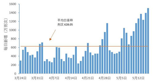 持续更新全国疫情最新数据（全国疫情最新消息数据实时更新） 第1张