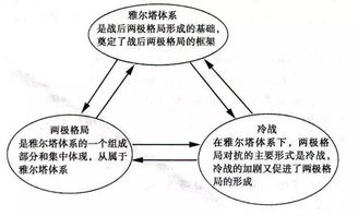 历史图示记忆法帮你快速记忆历史知识,后悔现在才知道