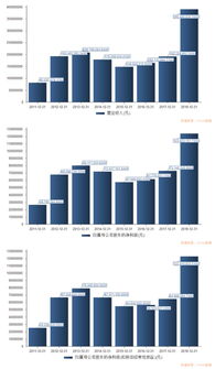 年均复合年发放免费