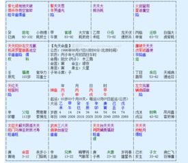 会算命看八字的看下命盘,看看婚姻爱情桃花怎么样 