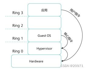 Cloud Computing 云计算基础