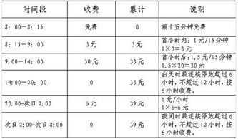 南京市停车收费管理规定 试行 的附 南京市停车收费标准(南京二条巷停车场收费标准)