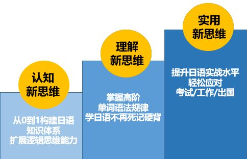 刚刚公布 10月起,日语口语交流群免费开放,扫码进