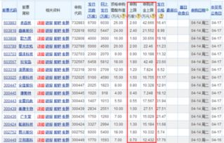 4月14日新股申购上限是多少