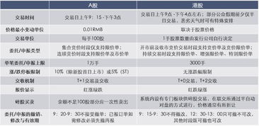 港股派息需要登记吗?