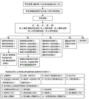 填报志愿流程