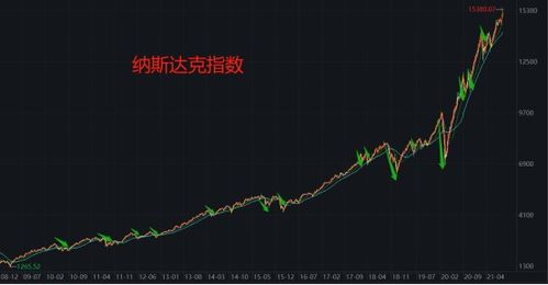 市盈率和市销率两种方法就可以对所有企业合理估值吗？