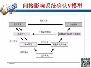 外呼系统风险防控（外呼系统风险防控工作总结）