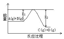 在本实验的反应体系中需要加入多种试剂，哪一种试剂应该最后加入