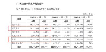 不是说富士康上市利空么