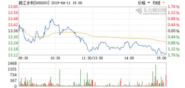 钱江水利拟10股派1元什么意思