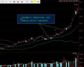 股票中月线布林线收口收的紧是要吗有反转行情了？