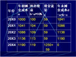 中级财务：关于应付债券的计算利息费用，摊余成本与实际利率计算的数与票面利率计算的应付利息，如何理解