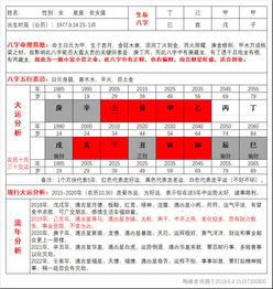 坤造 丁巳 己酉 甲戌 甲子 命运如何 