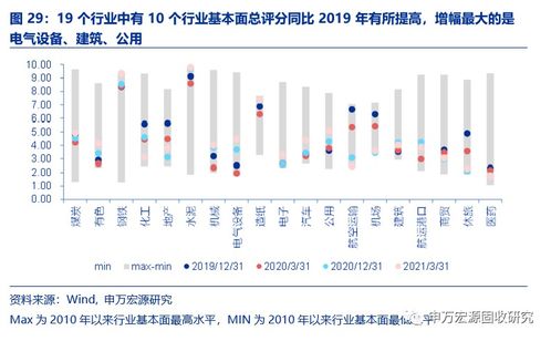 2020年发债主体基本面及偿债能力有所改善,建议配置中游制造业 产业债行业比较体系专题之十七