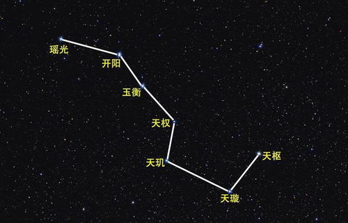 北斗七星有多大 距地球有多远 揭开北斗七星7位成员的神秘面纱