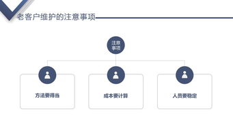 为什么老客户会流失,你的客户服务真的做到位了吗 销售经理必备培训工具