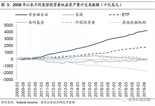 股份回购对公司市值有何影响