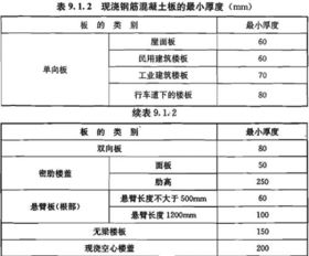 用PKPM建模,怎么确定楼板的厚度