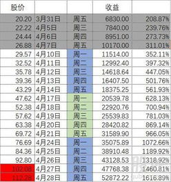 600900目标价位多少