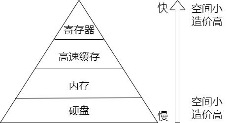 DeFi是关键-define是关键字吗