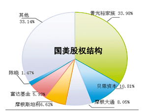 结合国美控制权之争，分析说明股东与管理层的利益冲突