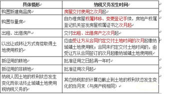 企业房产和城市地产税、企业所得税、城镇土地使用税怎么做分录啊？谢谢