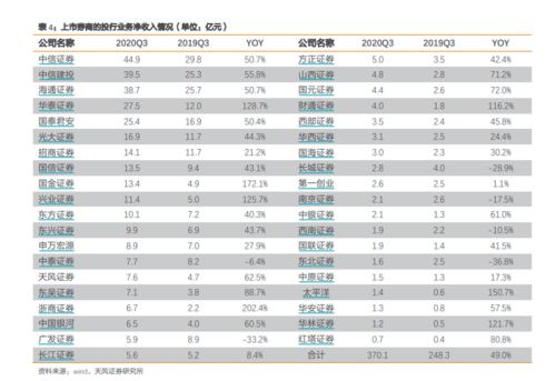 投行承销揽、承做佣金怎么算