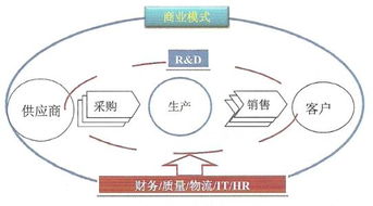 供应链管理培训（scmp供应链管理证书如何报考） 第1张