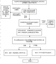 开办保安公司的流程？