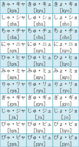 日语浊音和拗音表图片 图片欣赏中心 急不急图文 Jpjww Com