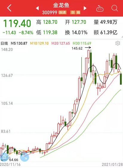 五连涨停板后无量跌停如何操作