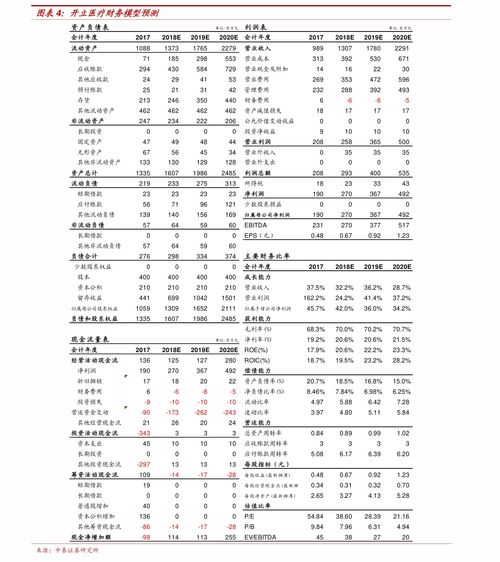 百分之20的利润怎么算