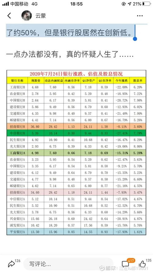 低估的股票不涨怎么办