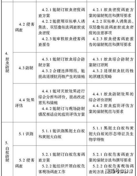 生物消杀记录范文  四害消杀流程及标准？