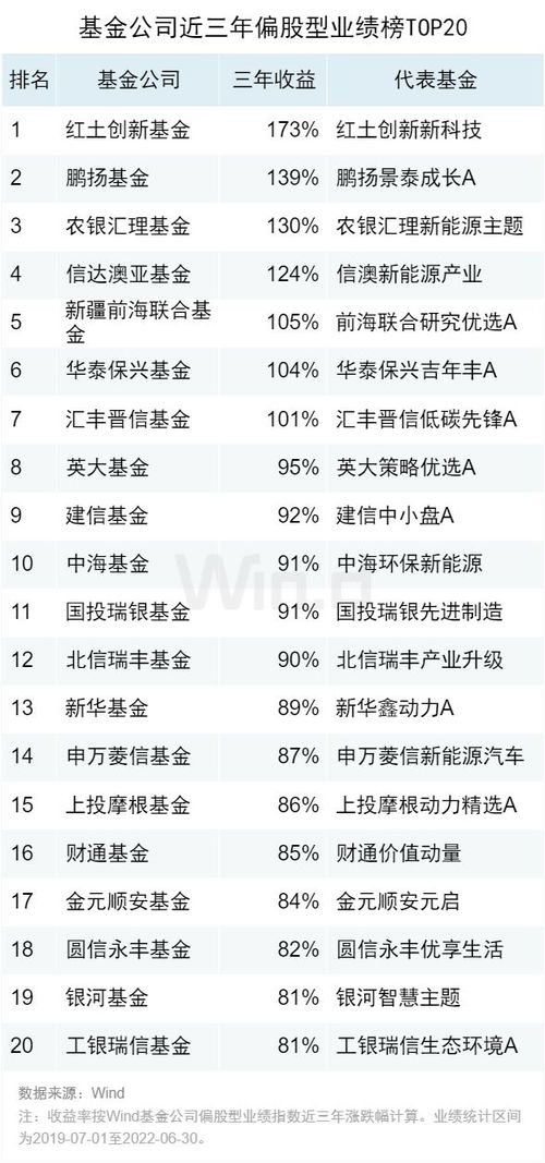 基金公告000913基金什么时候开盘，这只基金怎么样啊？