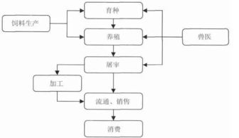 基于产业链的品牌商商业形态定义