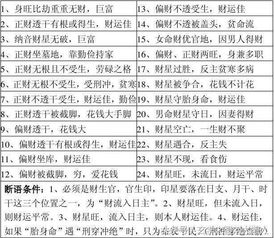 完整的八字算命万能速查表大全