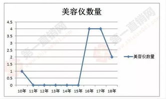 直销行业 上市